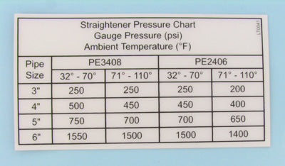 LT0041 - Straighten Pressure Chart Label